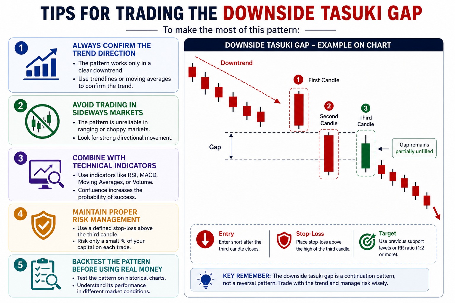 Tips for Trading the Downside Tasuki Gap