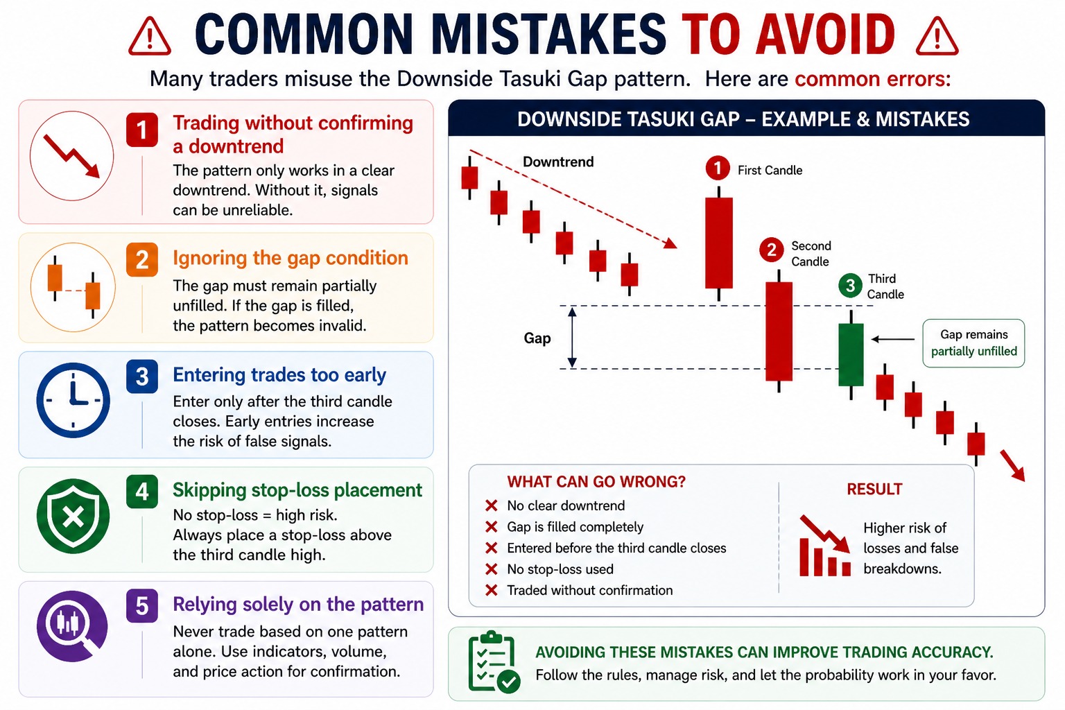 Common Mistakes to Avoid